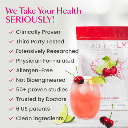 AgelessLX Cherry Limeade