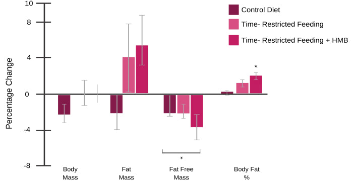 Change Body Fat Women Chart